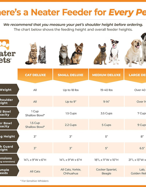 Load image into Gallery viewer, Neater Feeder - Deluxe Model - Mess-Proof Dog Bowls (Small, Gunmetal Grey) - Made in USA - Elevated, No Spill, Non-Tip, Non-Slip, Raised Stainless Steel Food &amp; Water Pet Bowls

